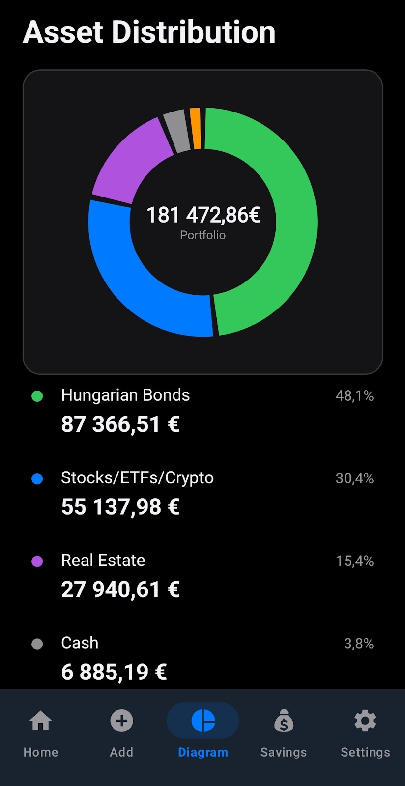 Portfoliom interactive asset allocation