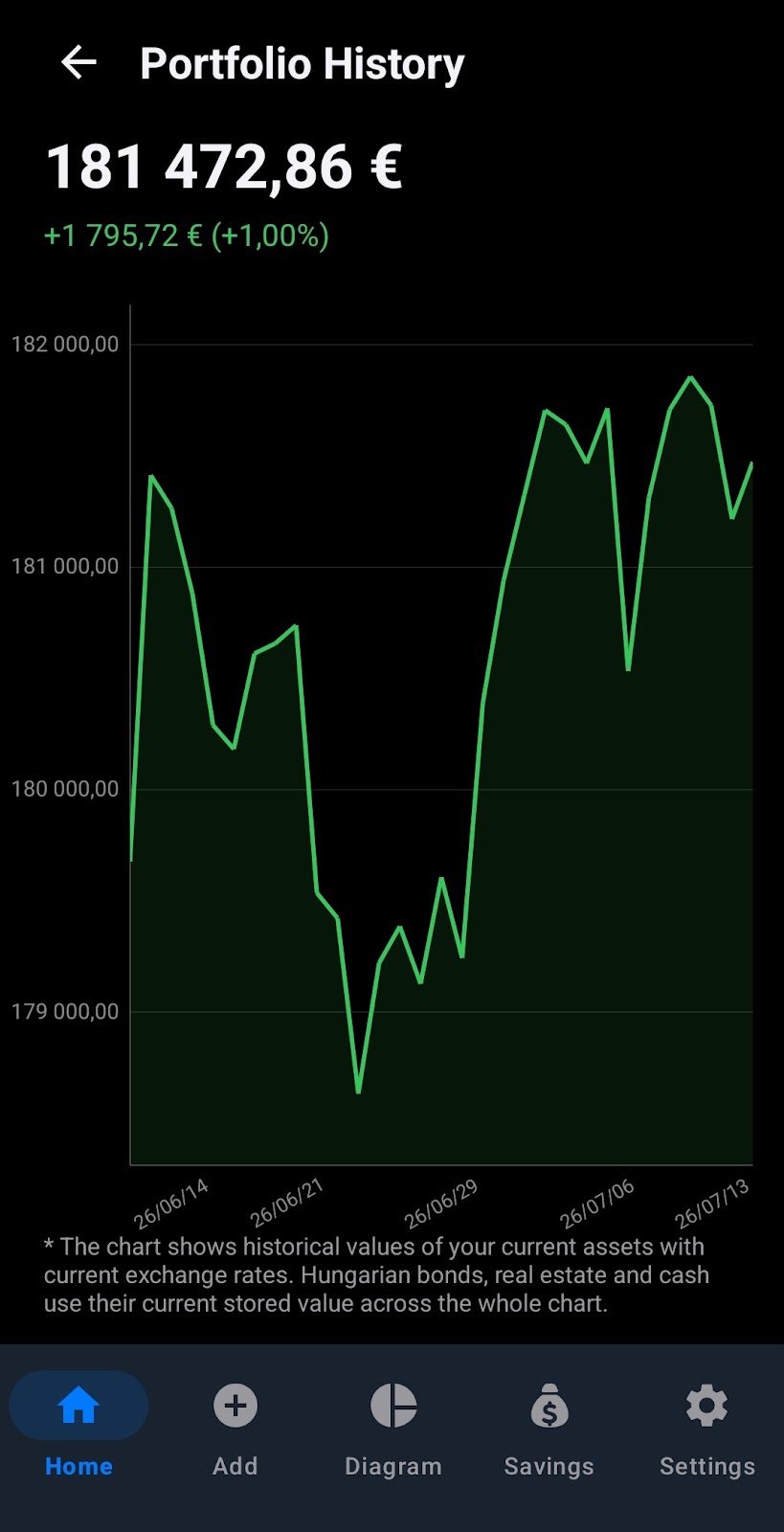 Portfolio history chart in Portfoliom