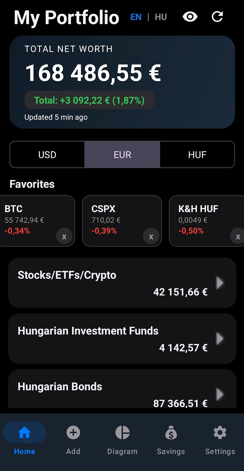 Portfoliom portfolio overview